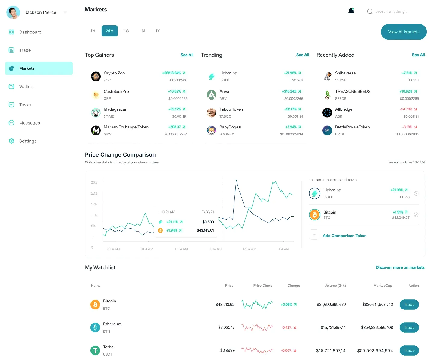 Memorifund AI portafoglio crypto
