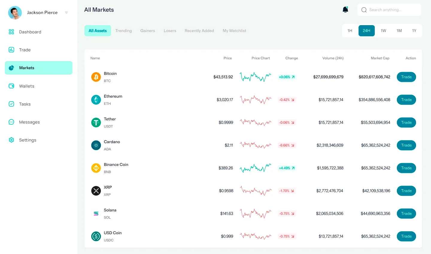 Memorifund AI gestione asset